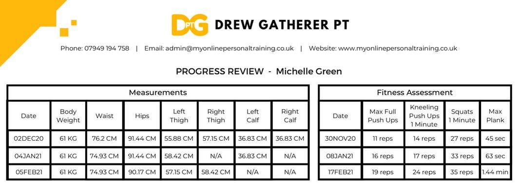 Online Personal Trainer | Results