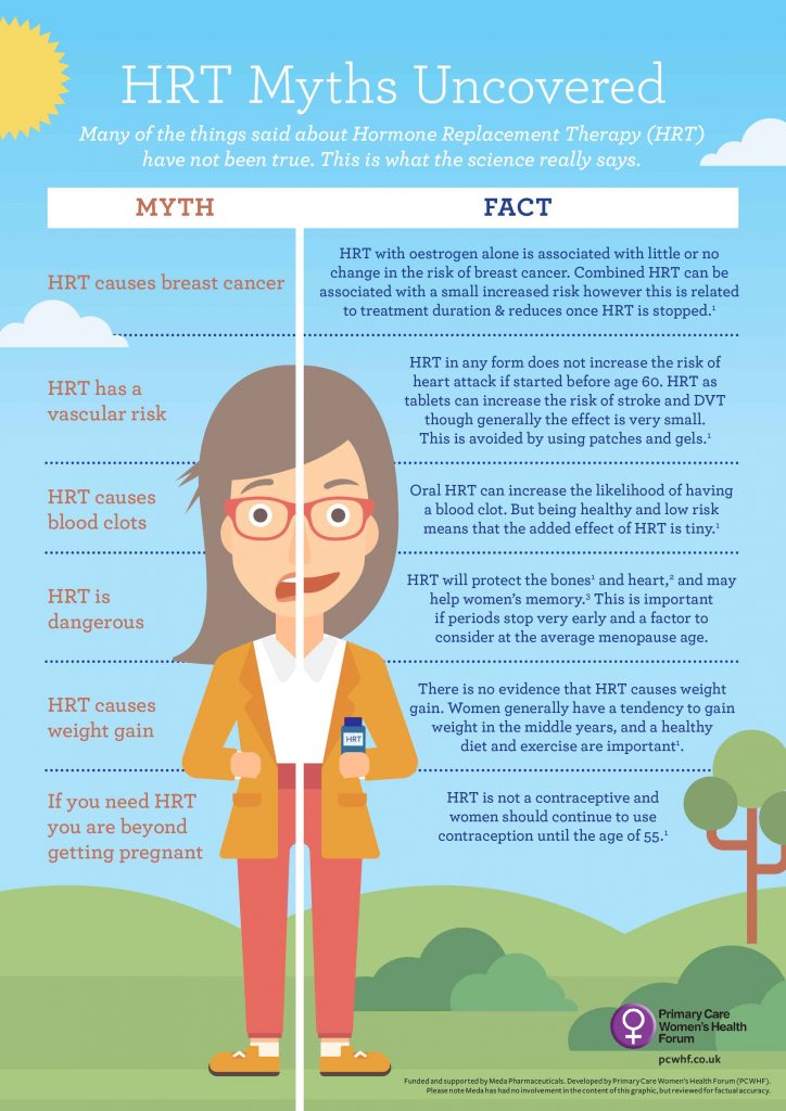 HRT Myths Infographic | HRT Gel Reviews