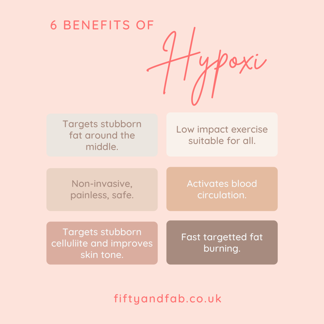 6 Benefits of Hypoxi | Hypoxi Chiswick